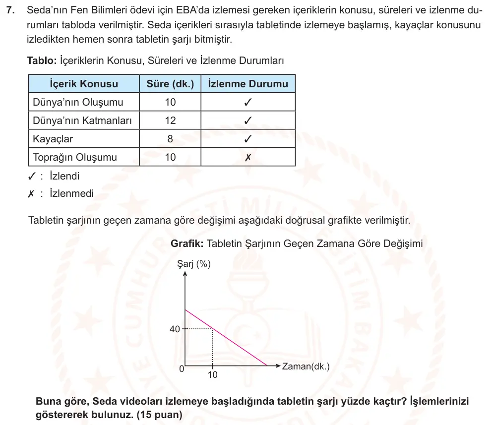8. Sınıf Matematik 2025-2026 2. Dönem 1. Yazılı Ortak Sınav 7. Soru (Sabah Oturumu) görseli