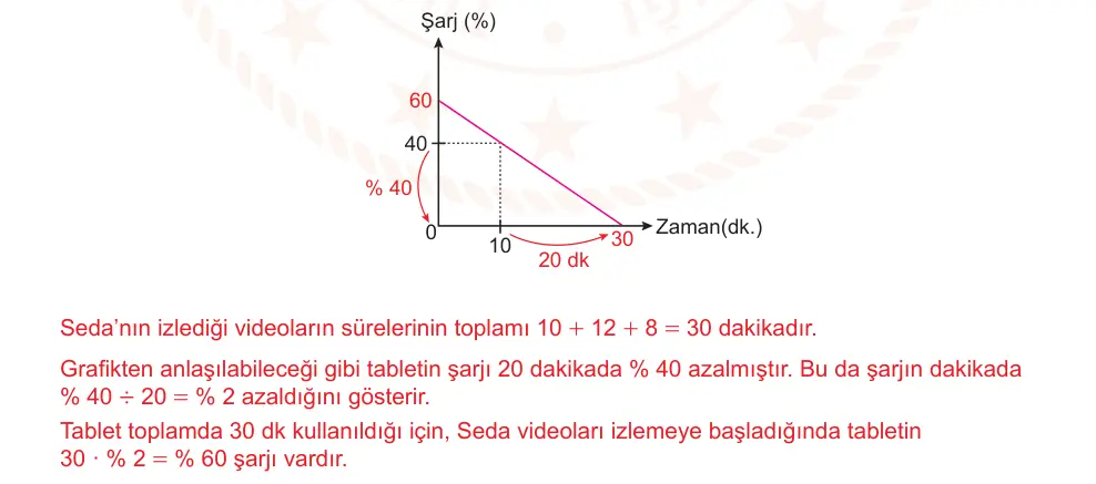 8. Sınıf Matematik 2025-2026 2. Dönem 1. Yazılı Ortak Sınav 7. Soru (Sabah Oturumu) resmi çözüm görseli
