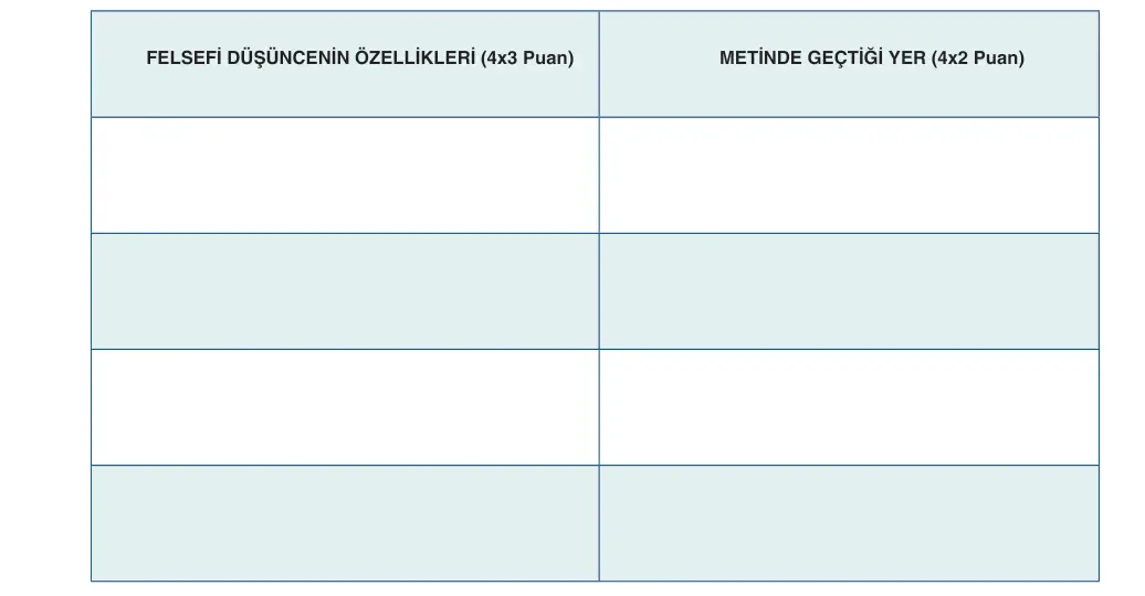 10. Sınıf Felsefe 2025-2026 1. Dönem 1. Yazılı 3. Soru (Yazılıya Hazırlanıyorum) görseli (2/2)