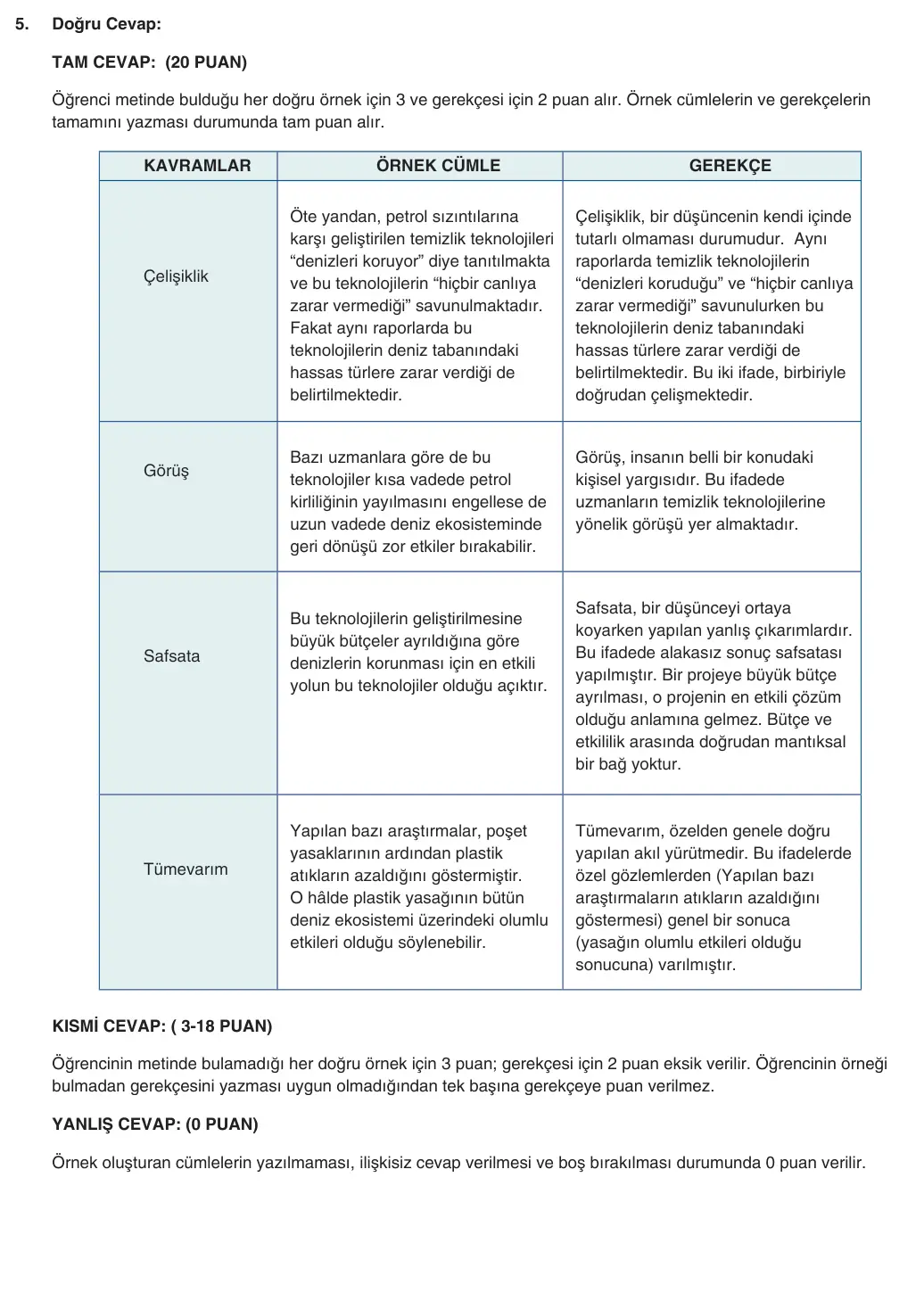 10. Sınıf Felsefe 2025-2026 1. Dönem 1. Yazılı 5. Soru (Yazılıya Hazırlanıyorum) resmi çözüm görseli