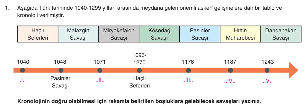 10. Sınıf Tarih 2025-2026 1. Dönem 1. Yazılı 1. Soru (Yazılıya Hazırlanıyorum) görseli
