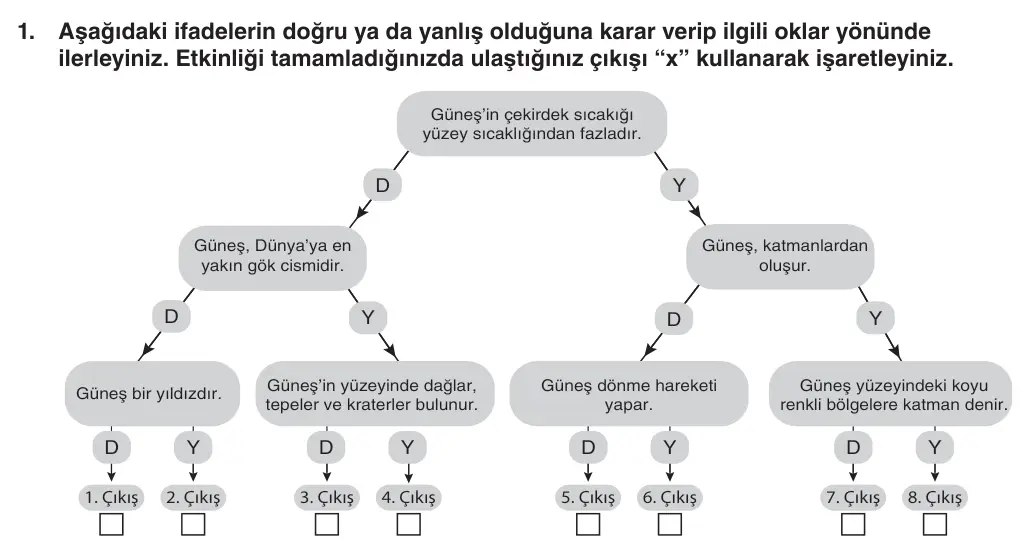 5. Sınıf Fen Bilimleri 2025-2026 1. Dönem 1. Yazılı 1. Soru (Yazılıya Hazırlanıyorum) görseli