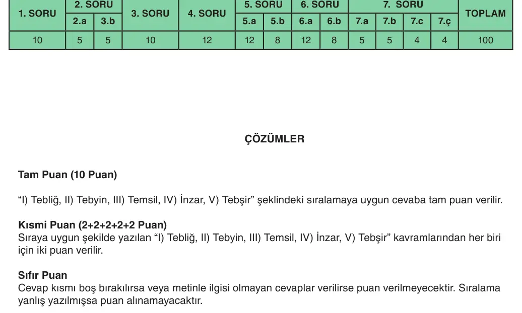 6. Sınıf Din Kültürü ve Ahlak Bilgisi 2025-2026 1. Dönem 1. Yazılı 1. Soru (Yazılıya Hazırlanıyorum) resmi çözüm görseli