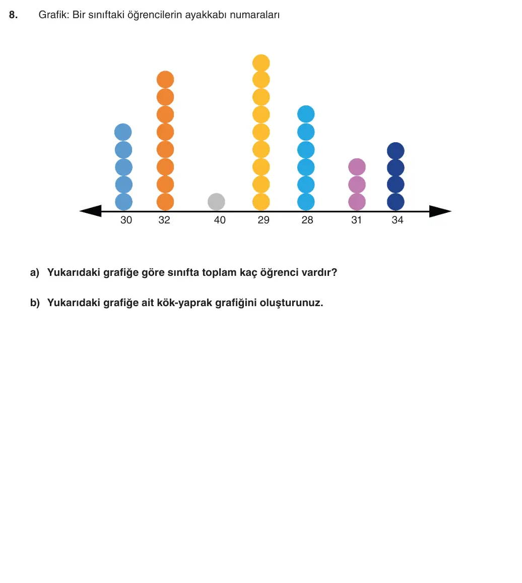 6. Sınıf Matematik 2025-2026 1. Dönem 1. Yazılı 8. Soru (Yazılıya Hazırlanıyorum) görseli