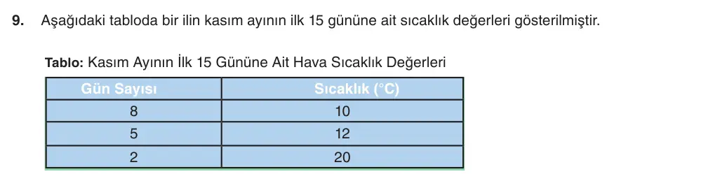 6. Sınıf Matematik 2025-2026 1. Dönem 1. Yazılı 9. Soru (Yazılıya Hazırlanıyorum) görseli