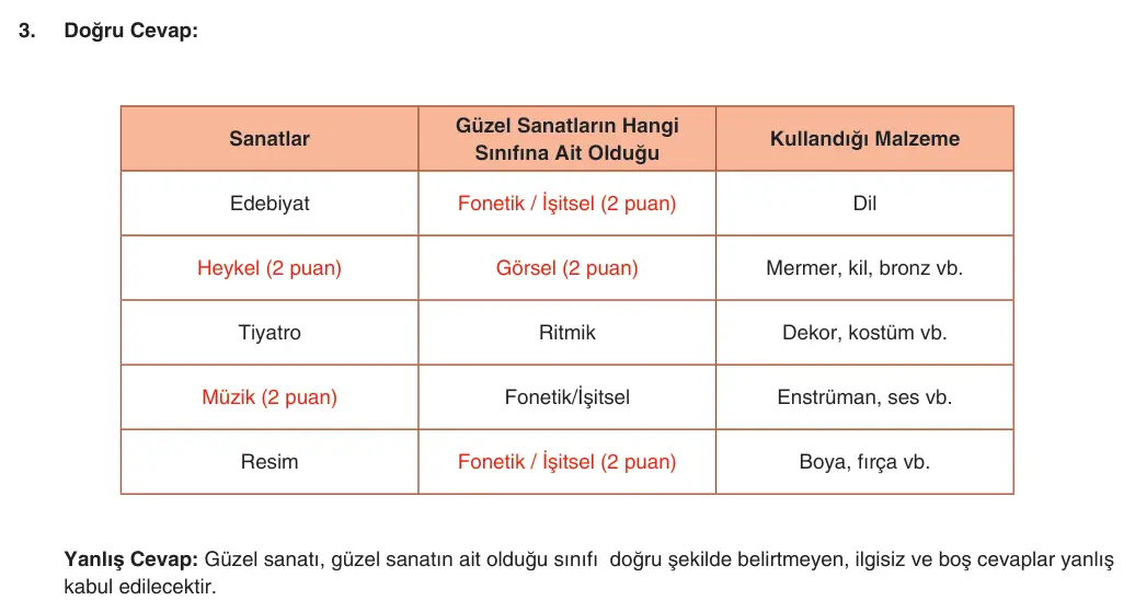 9. Sınıf Türk Dili ve Edebiyatı 2025-2026 1. Dönem 1. Yazılı 3. Soru (Yazılıya Hazırlanıyorum) resmi çözüm görseli