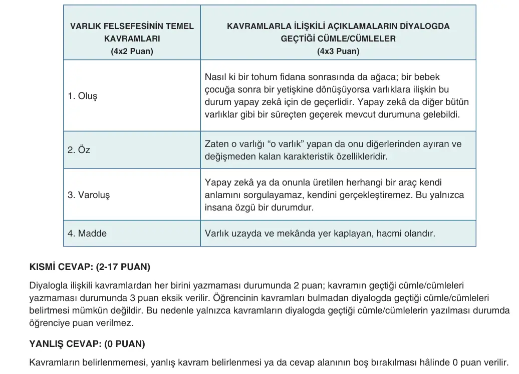10. Sınıf Felsefe 2025-2026 1. Dönem 2. Yazılı 3. Soru (Yazılıya Hazırlanıyorum) resmi çözüm görseli (2/2)