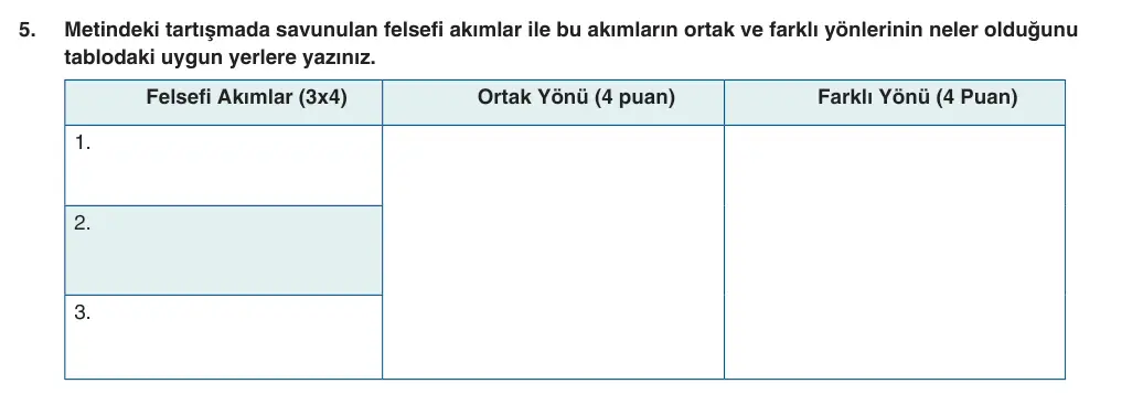 10. Sınıf Felsefe 2025-2026 1. Dönem 2. Yazılı 5. Soru (Yazılıya Hazırlanıyorum) görseli