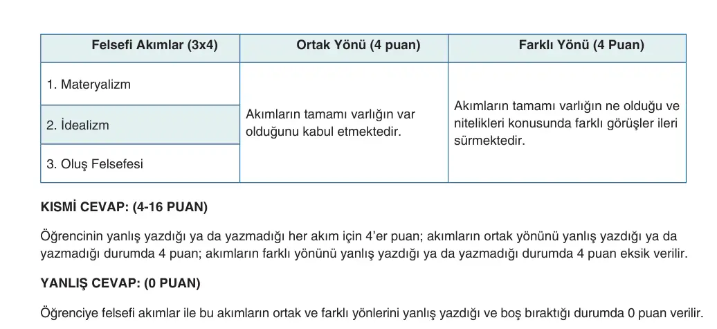 10. Sınıf Felsefe 2025-2026 1. Dönem 2. Yazılı 5. Soru (Yazılıya Hazırlanıyorum) resmi çözüm görseli (2/2)
