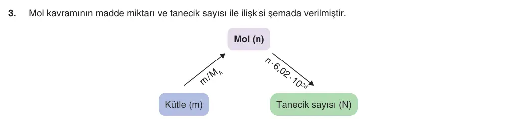 10. Sınıf Kimya 2025-2026 1. Dönem 2. Yazılı 3. Soru (Yazılıya Hazırlanıyorum) görseli