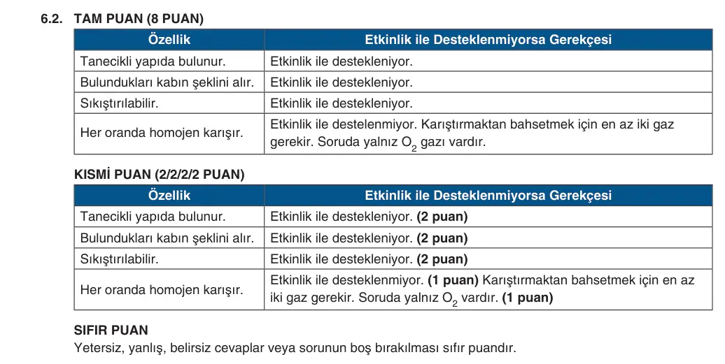 10. Sınıf Kimya 2025-2026 1. Dönem 2. Yazılı 6. Soru (Yazılıya Hazırlanıyorum) resmi çözüm görseli (2/2)