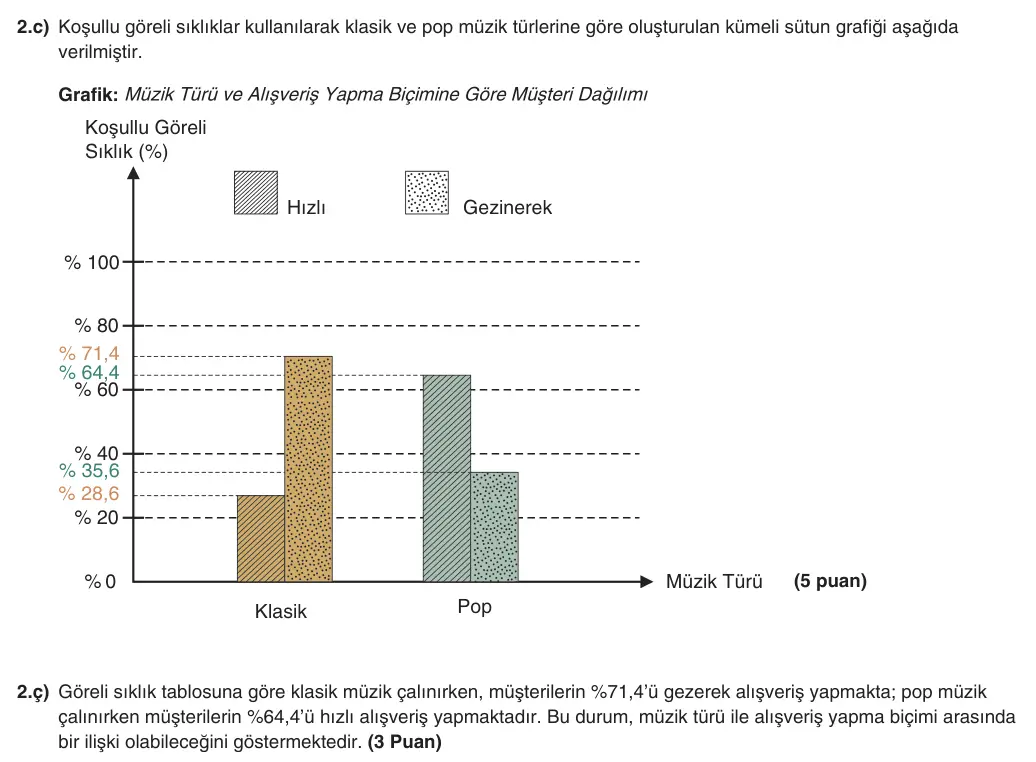 10. Sınıf Matematik 2025-2026 1. Dönem 2. Yazılı 2. Soru (Yazılıya Hazırlanıyorum) resmi çözüm görseli (2/2)