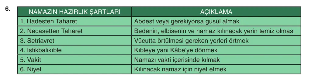 5. Sınıf Din Kültürü ve Ahlak Bilgisi 2025-2026 1. Dönem 2. Yazılı 6. Soru (Yazılıya Hazırlanıyorum) resmi çözüm görseli