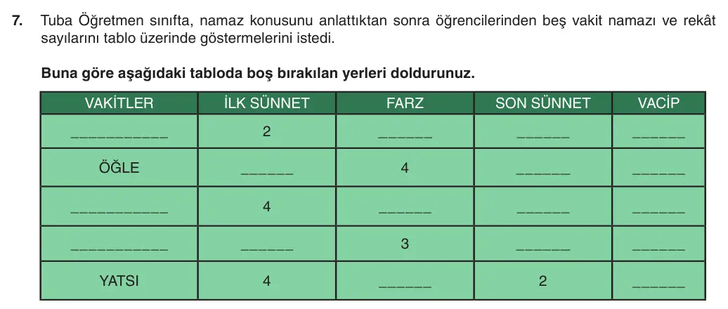 5. Sınıf Din Kültürü ve Ahlak Bilgisi 2025-2026 1. Dönem 2. Yazılı 7. Soru (Yazılıya Hazırlanıyorum) görseli