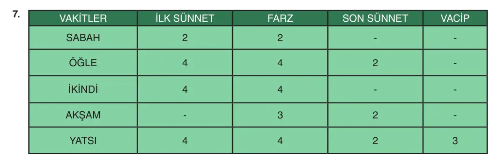 5. Sınıf Din Kültürü ve Ahlak Bilgisi 2025-2026 1. Dönem 2. Yazılı 7. Soru (Yazılıya Hazırlanıyorum) resmi çözüm görseli