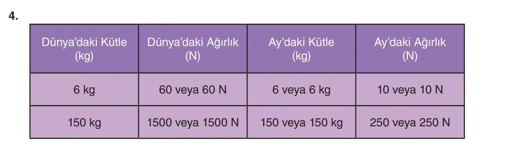 5. Sınıf Fen Bilimleri 2025-2026 1. Dönem 2. Yazılı 4. Soru (Yazılıya Hazırlanıyorum) resmi çözüm görseli