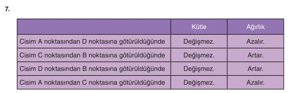 5. Sınıf Fen Bilimleri 2025-2026 1. Dönem 2. Yazılı 7. Soru (Yazılıya Hazırlanıyorum) resmi çözüm görseli