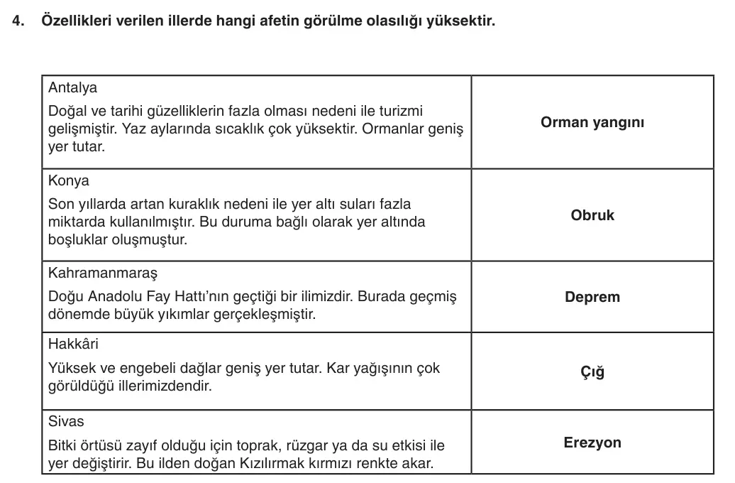 5. Sınıf Sosyal Bilgiler 2025-2026 1. Dönem 2. Yazılı 4. Soru (Yazılıya Hazırlanıyorum) resmi çözüm görseli
