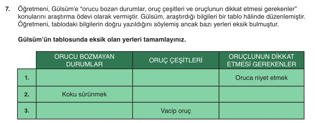 6. Sınıf Din Kültürü ve Ahlak Bilgisi 2025-2026 1. Dönem 2. Yazılı 7. Soru (Yazılıya Hazırlanıyorum) görseli