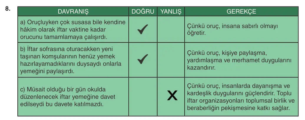 6. Sınıf Din Kültürü ve Ahlak Bilgisi 2025-2026 1. Dönem 2. Yazılı 8. Soru (Yazılıya Hazırlanıyorum) resmi çözüm görseli