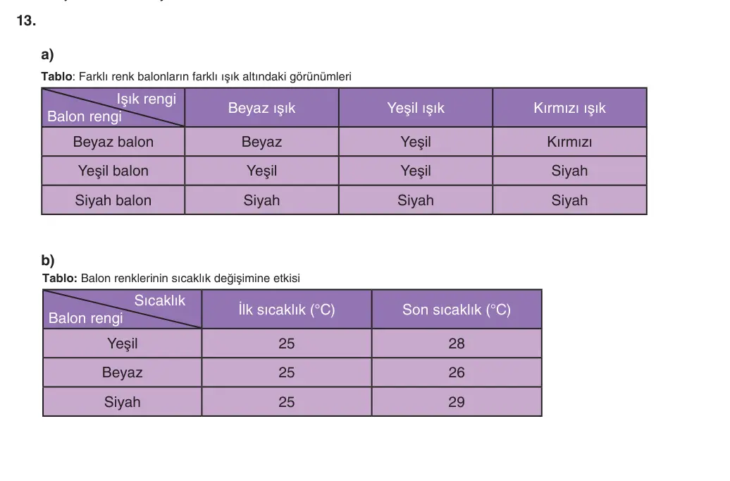 6. Sınıf Fen Bilimleri 2025-2026 1. Dönem 2. Yazılı 13. Soru (Yazılıya Hazırlanıyorum) resmi çözüm görseli