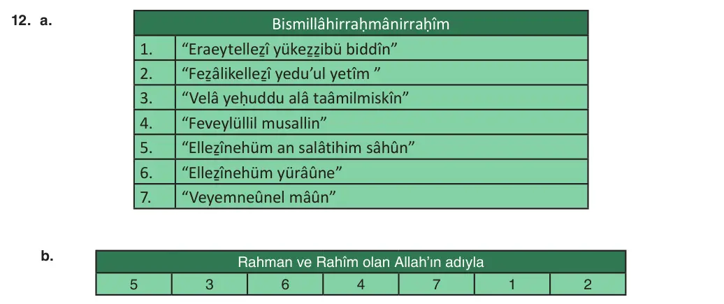 8. Sınıf Din Kültürü ve Ahlak Bilgisi 2025-2026 1. Dönem 2. Yazılı 12. Soru (Yazılıya Hazırlanıyorum) resmi çözüm görseli