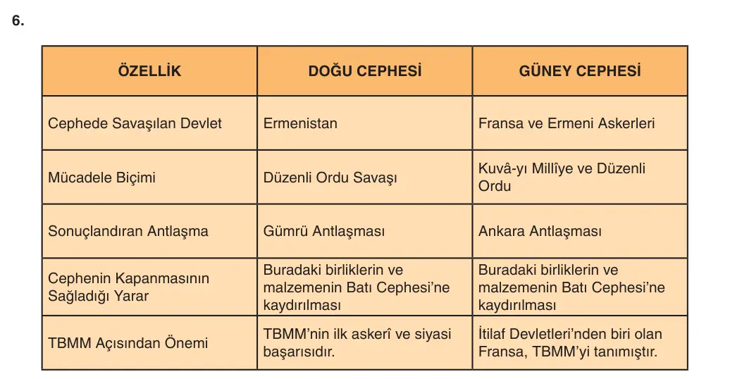 8. Sınıf T.C. İnkılap Tarihi ve Atatürkçülük 2025-2026 1. Dönem 2. Yazılı 6. Soru (Yazılıya Hazırlanıyorum) resmi çözüm görseli
