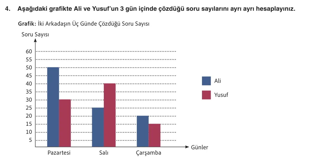 8. Sınıf Matematik 2025-2026 1. Dönem 2. Yazılı 4. Soru (Yazılıya Hazırlanıyorum) görseli