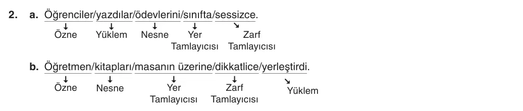 8. Sınıf Türkçe 2025-2026 1. Dönem 2. Yazılı 2. Soru (Yazılıya Hazırlanıyorum) resmi çözüm görseli
