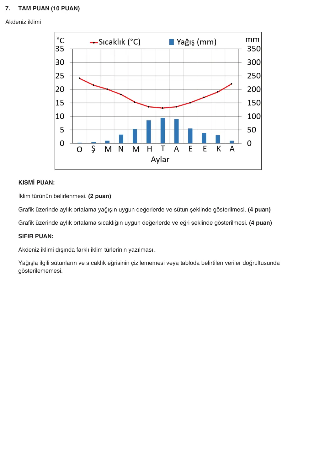 9. Sınıf Coğrafya 2025-2026 1. Dönem 2. Yazılı 7. Soru (Yazılıya Hazırlanıyorum) resmi çözüm görseli