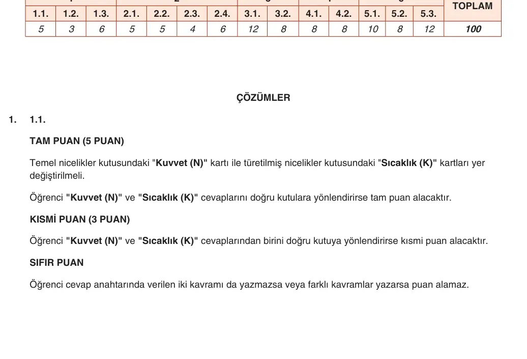 9. Sınıf Fizik 2025-2026 1. Dönem 2. Yazılı 1. Soru (Yazılıya Hazırlanıyorum) resmi çözüm görseli (1/2)