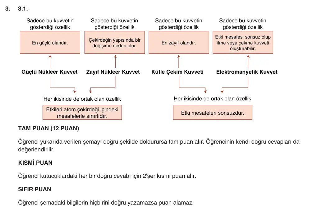 9. Sınıf Fizik 2025-2026 1. Dönem 2. Yazılı 3. Soru (Yazılıya Hazırlanıyorum) resmi çözüm görseli (1/2)