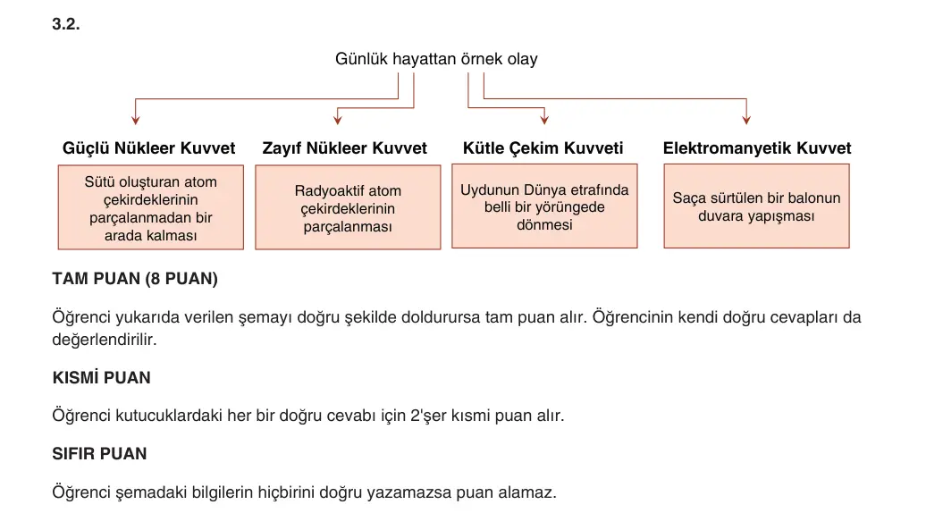 9. Sınıf Fizik 2025-2026 1. Dönem 2. Yazılı 3. Soru (Yazılıya Hazırlanıyorum) resmi çözüm görseli (2/2)