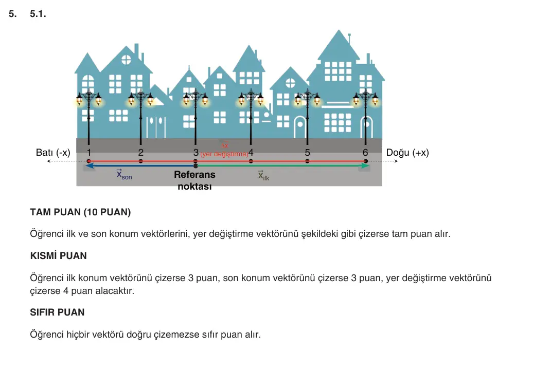 9. Sınıf Fizik 2025-2026 1. Dönem 2. Yazılı 5. Soru (Yazılıya Hazırlanıyorum) resmi çözüm görseli (1/2)