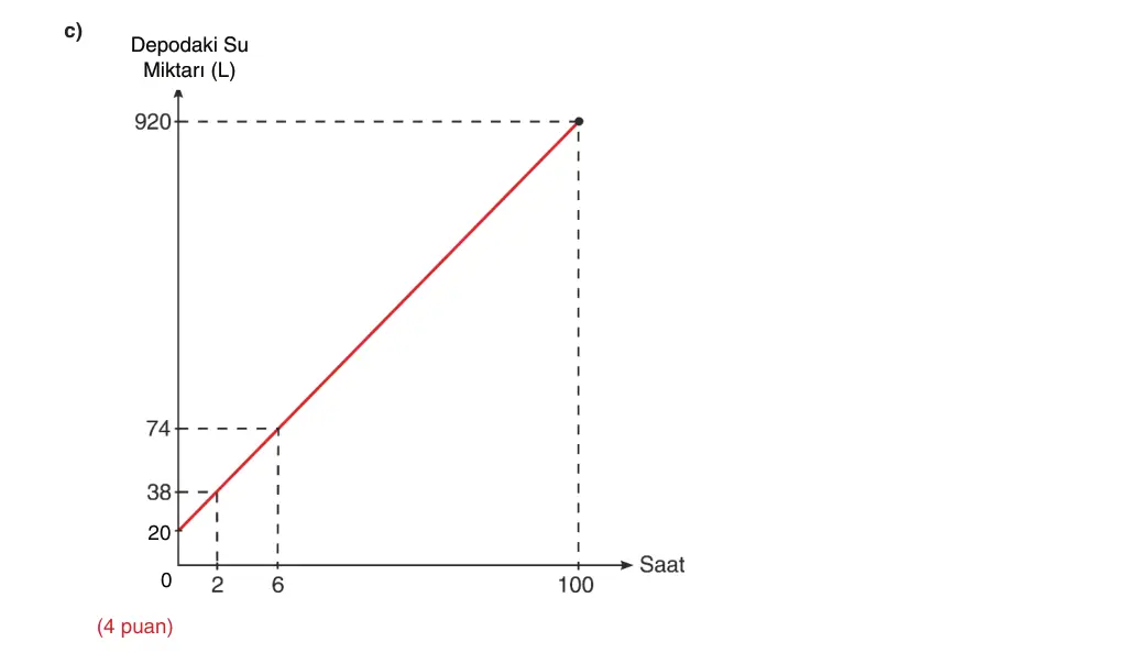 9. Sınıf Matematik 2025-2026 1. Dönem 2. Yazılı 3. Soru (Yazılıya Hazırlanıyorum) resmi çözüm görseli (2/2)