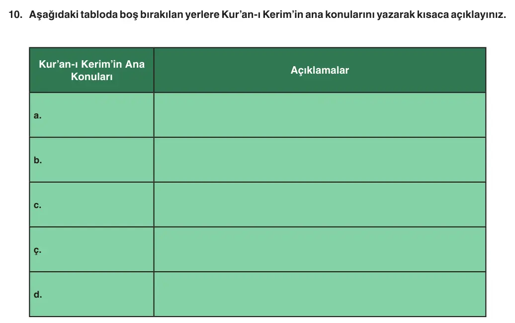 5. Sınıf Din Kültürü ve Ahlak Bilgisi 2025-2026 2. Dönem 1. Yazılı 10. Soru (Yazılıya Hazırlanıyorum) görseli