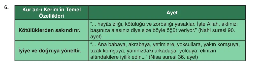5. Sınıf Din Kültürü ve Ahlak Bilgisi 2025-2026 2. Dönem 1. Yazılı 6. Soru (Yazılıya Hazırlanıyorum) resmi çözüm görseli