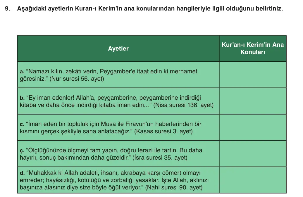 5. Sınıf Din Kültürü ve Ahlak Bilgisi 2025-2026 2. Dönem 1. Yazılı 9. Soru (Yazılıya Hazırlanıyorum) görseli