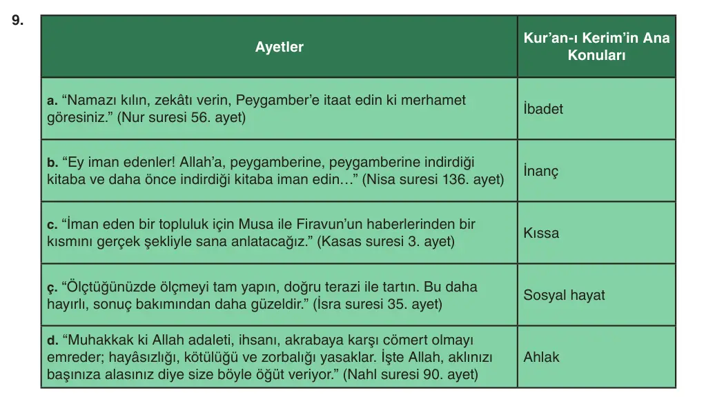 5. Sınıf Din Kültürü ve Ahlak Bilgisi 2025-2026 2. Dönem 1. Yazılı 9. Soru (Yazılıya Hazırlanıyorum) resmi çözüm görseli