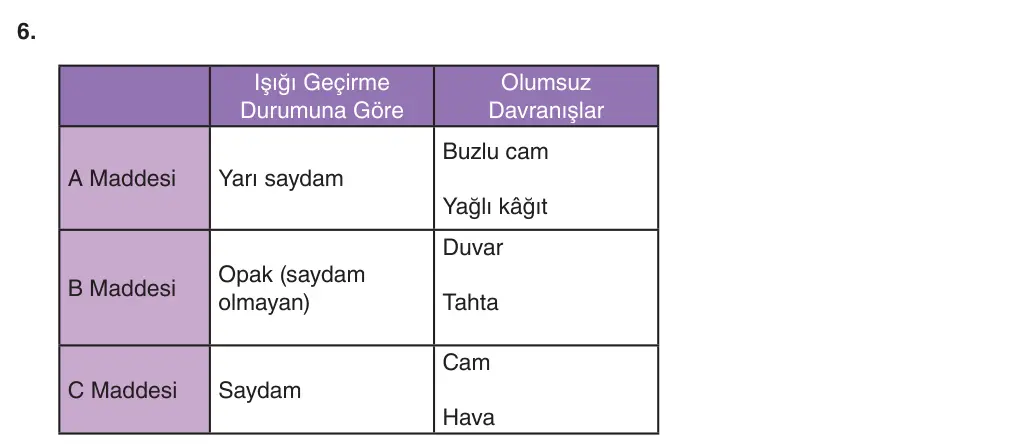 5. Sınıf Fen Bilimleri 2025-2026 2. Dönem 1. Yazılı 6. Soru (Yazılıya Hazırlanıyorum) resmi çözüm görseli