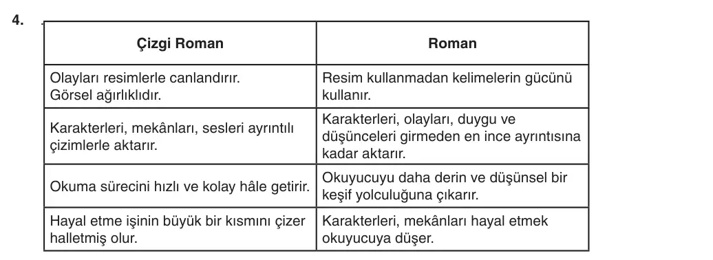 5. Sınıf Türkçe 2025-2026 2. Dönem 1. Yazılı 4. Soru (Yazılıya Hazırlanıyorum) resmi çözüm görseli