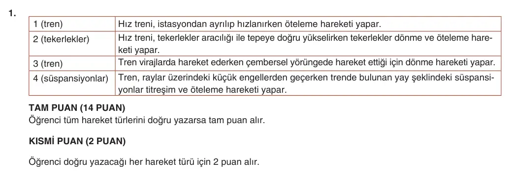 9. Sınıf Fizik 2025-2026 2. Dönem 1. Yazılı 1. Soru (Yazılıya Hazırlanıyorum) resmi çözüm görseli (1/2)