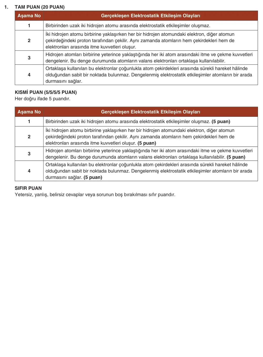 9. Sınıf Kimya 2025-2026 2. Dönem 1. Yazılı 1. Soru (Yazılıya Hazırlanıyorum) resmi çözüm görseli