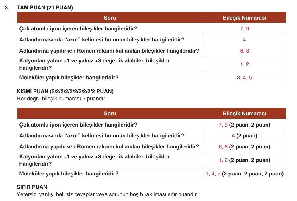 9. Sınıf Kimya 2025-2026 2. Dönem 1. Yazılı 3. Soru (Yazılıya Hazırlanıyorum) resmi çözüm görseli