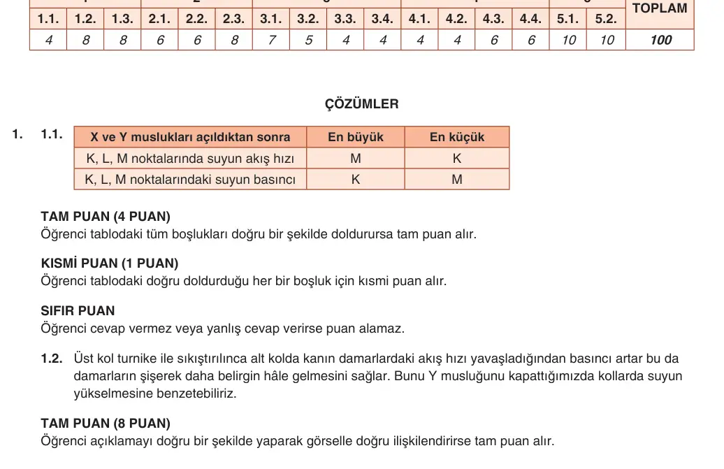 9. Sınıf Fizik 2025-2026 2. Dönem 2. Yazılı 1. Soru (Yazılıya Hazırlanıyorum) resmi çözüm görseli (1/2)
