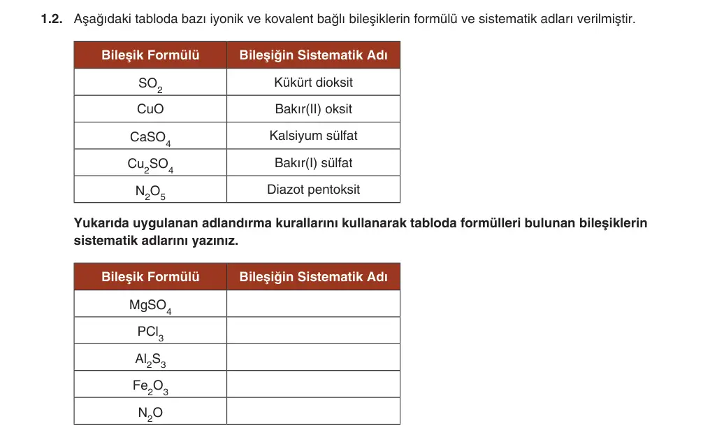 9. Sınıf Kimya 2025-2026 2. Dönem 2. Yazılı 1. Soru (Yazılıya Hazırlanıyorum) görseli (2/2)