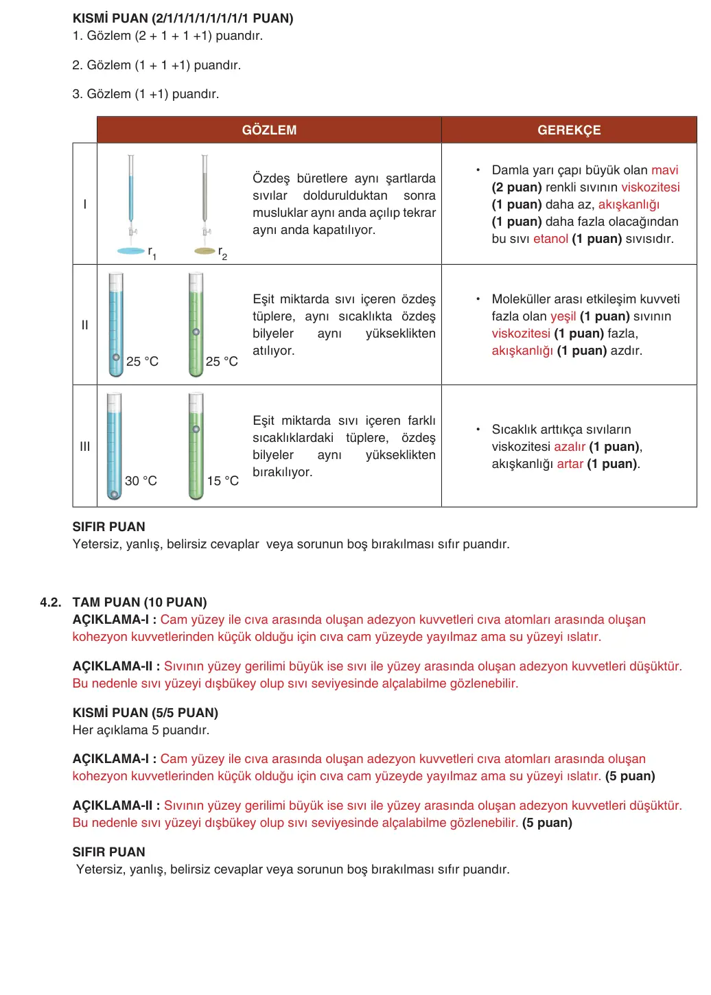 9. Sınıf Kimya 2025-2026 2. Dönem 2. Yazılı 4. Soru (Yazılıya Hazırlanıyorum) resmi çözüm görseli (2/2)