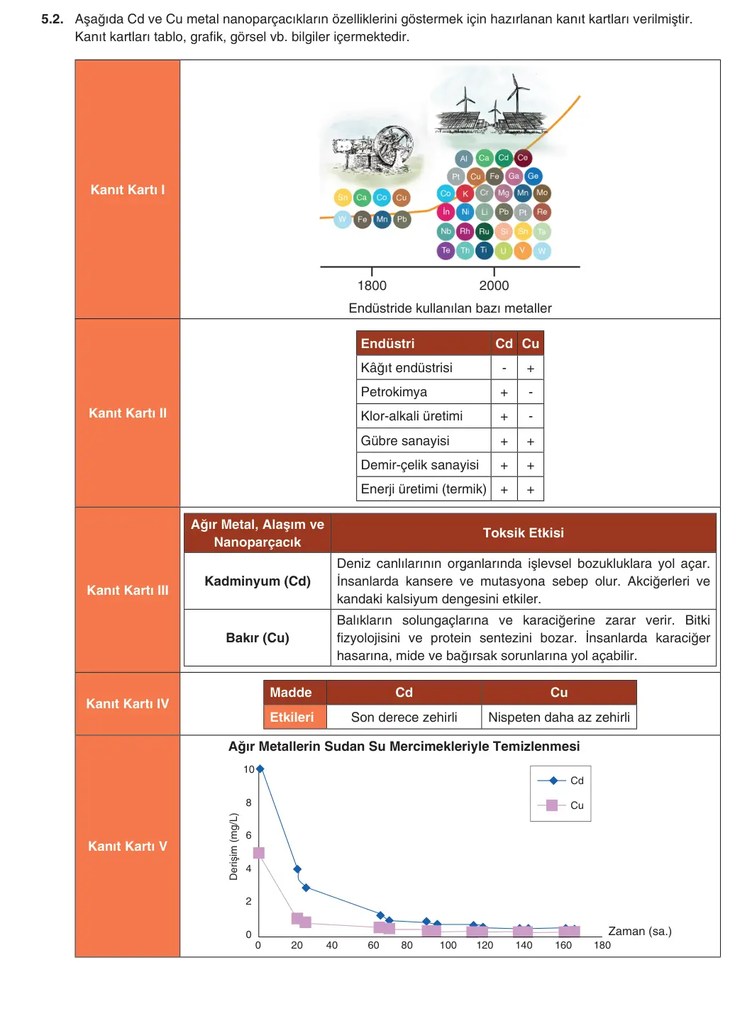 9. Sınıf Kimya 2025-2026 2. Dönem 2. Yazılı 5. Soru (Yazılıya Hazırlanıyorum) görseli (2/4)