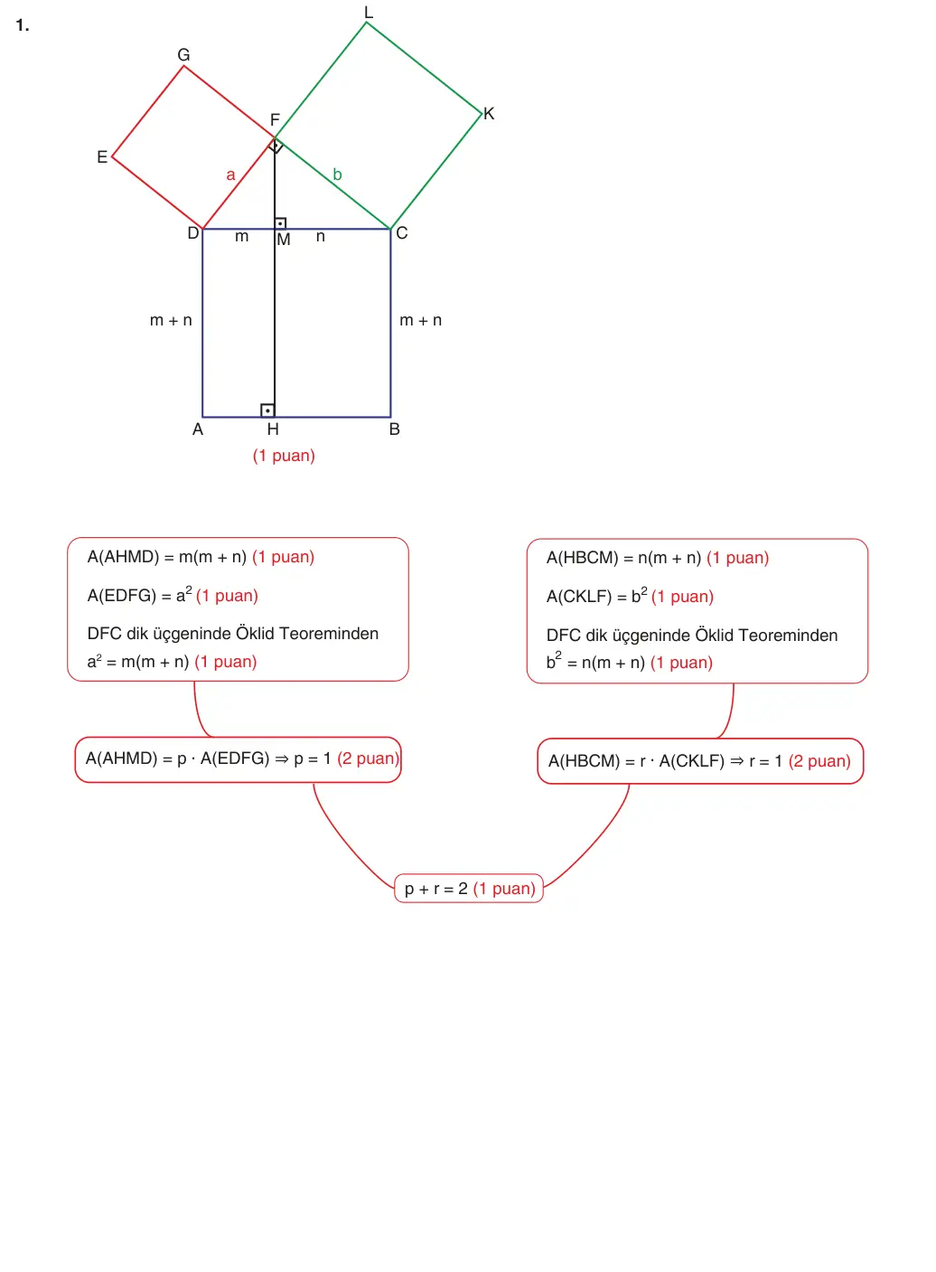 9. Sınıf Matematik 2025-2026 2. Dönem 2. Yazılı 1. Soru (Yazılıya Hazırlanıyorum) resmi çözüm görseli