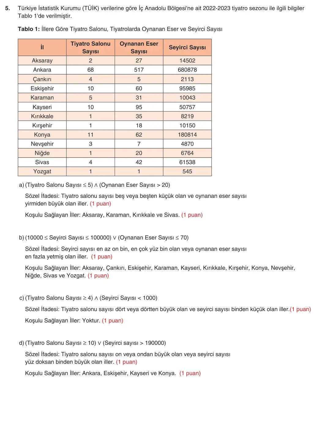 9. Sınıf Matematik 2025-2026 2. Dönem 2. Yazılı 5. Soru (Yazılıya Hazırlanıyorum) resmi çözüm görseli